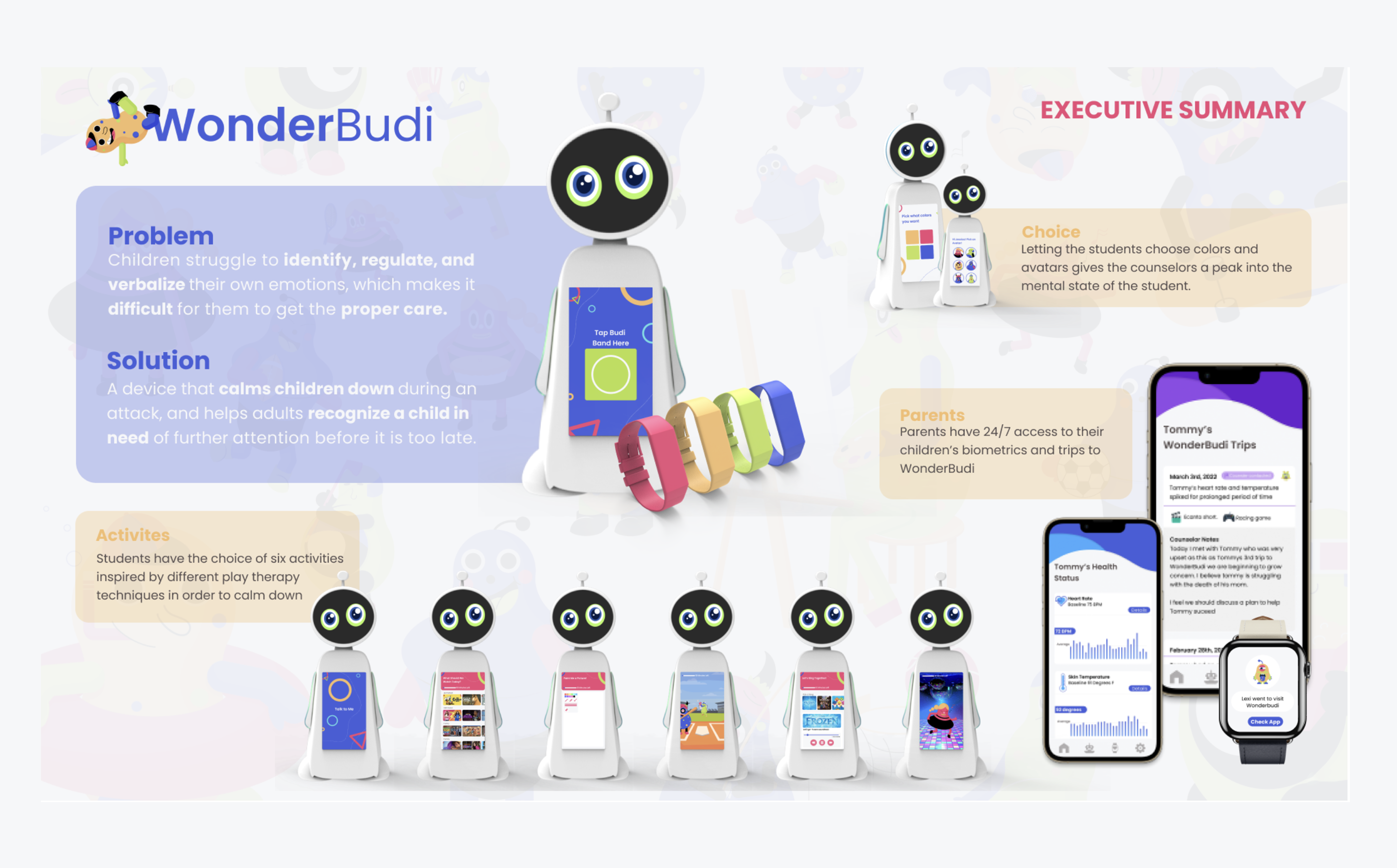 Wonderbudi project banner