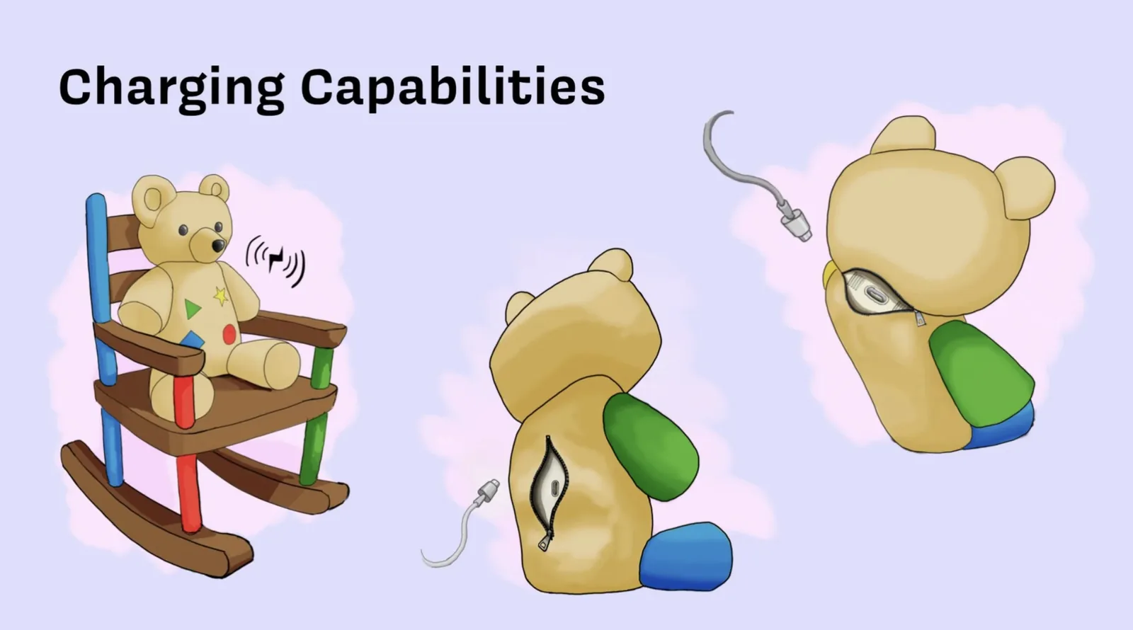Charging Capabilities: three illustrations showing Baloo charging wirelessly via a rocking chair, charging via USB-C through a zip in the back, and a close-up of the charging port concealed under the back zipper
