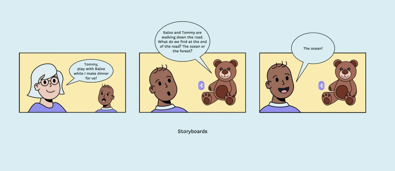 Storyboard comic: Panel 1: Parent says Tommy, play with Baloo while I make dinner for us. Panel 2: Baloo and Tommy are walking down the road. Baloo asks: What do we find at the end of the road? The ocean or the forest? Panel 3: Tommy answers: The ocean!