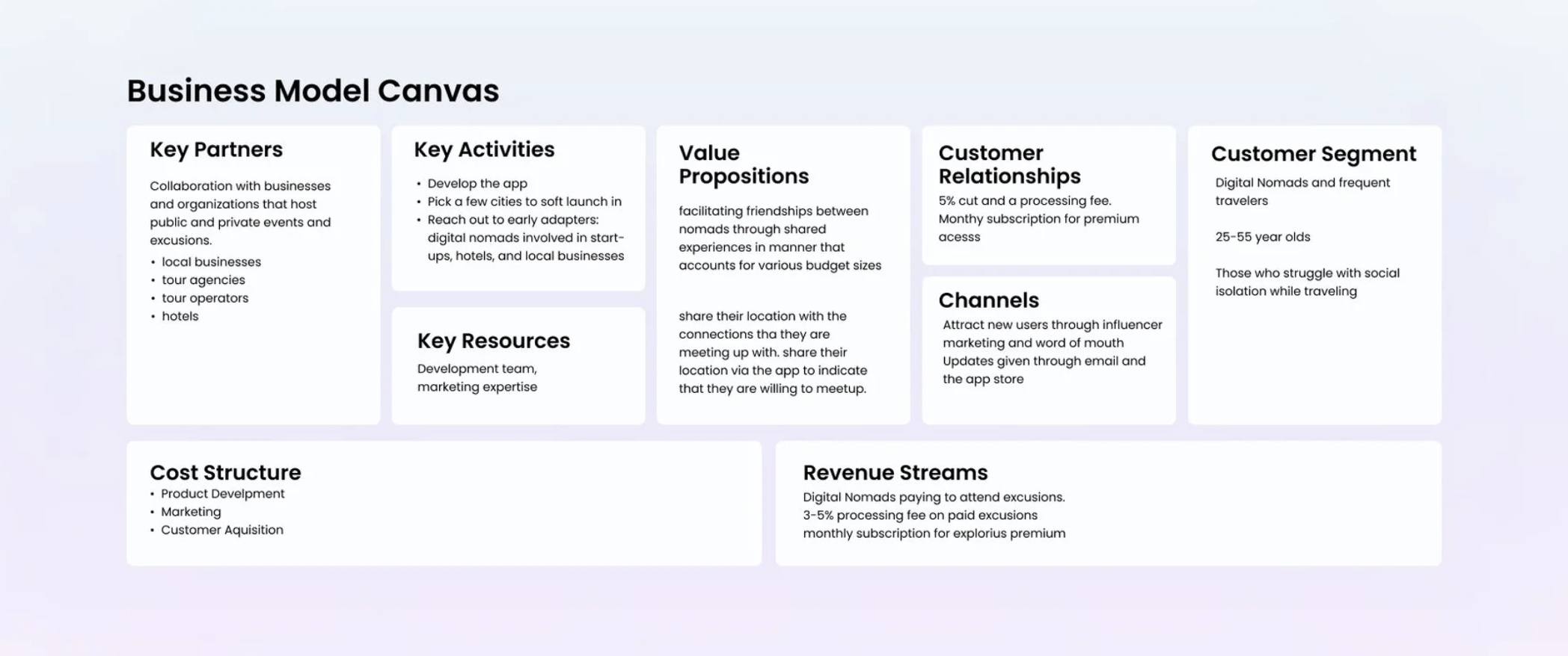Business Model Canvas: Key Partners include businesses hosting public and private events and local businesses. Key Activities include developing the app and picking cities for soft launch. Value Propositions include facilitating friendships between nomads and shared experiences for various budgets. Customer Relationships via 5% cut and processing fee plus monthly subscription for premium access. Customer Segments: digital nomads and frequent travelers, 25 to 55 year olds, those who struggle with social isolation while traveling. Channels through influencer marketing and word of mouth. Revenue Streams: attract new users through excursions, 3 to 5% processing fee on paid excursions, monthly subscription for Explorius Premium.