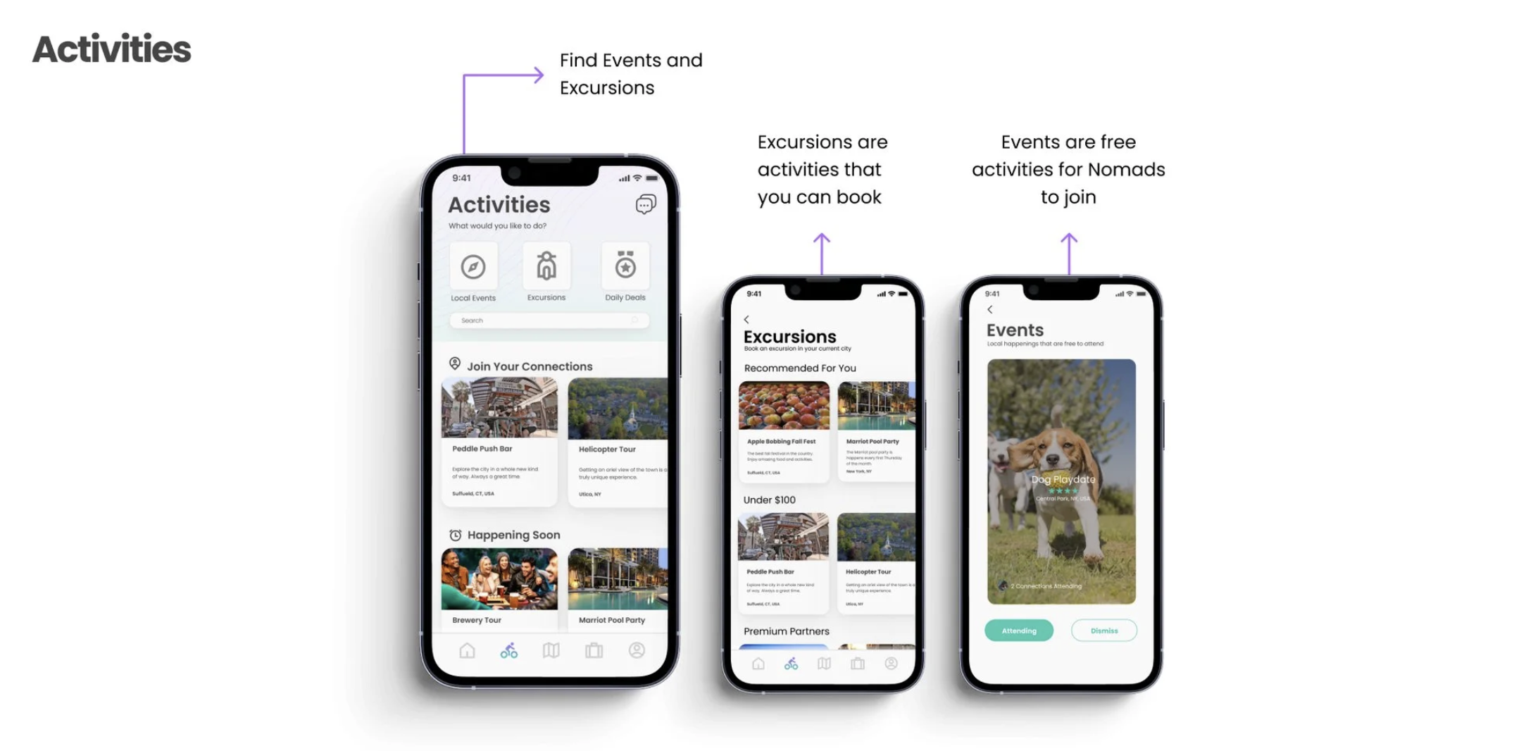 Itinerary active trip with stored travel documents