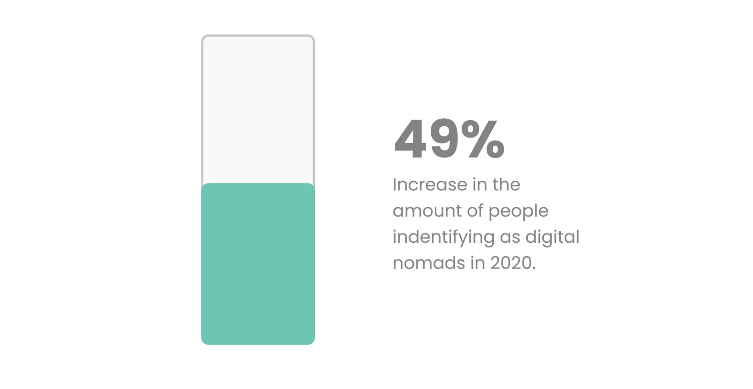 Topic of Interest: Fixing pain points digital nomads face during their day-to-day lives