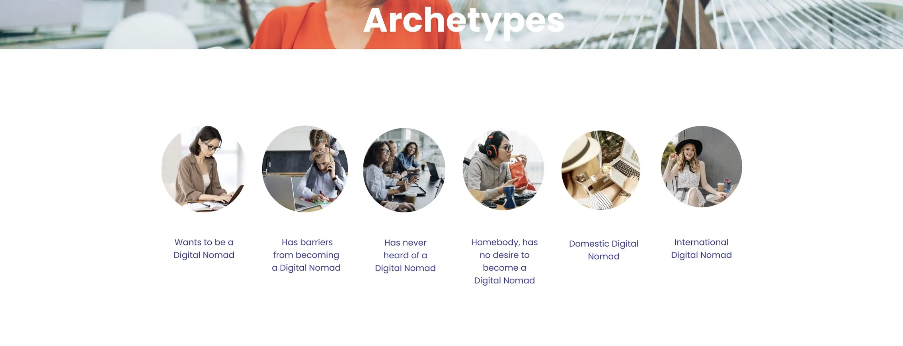 Archetypes: Wants to be a Digital Nomad, Has barriers from becoming a Digital Nomad, Has never heard of a Digital Nomad, Homebody with no desire, Domestic Digital Nomad, International Digital Nomad