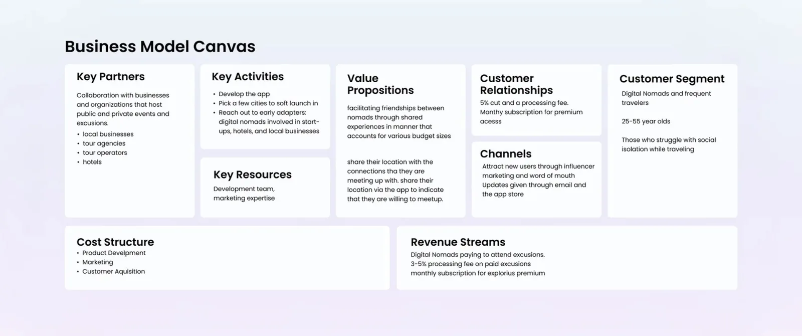 Business Model Canvas: Key Partners include businesses hosting public and private events and local businesses. Key Activities include developing the app and picking cities for soft launch. Value Propositions include facilitating friendships between nomads and shared experiences for various budgets. Customer Relationships via 5% cut and processing fee plus monthly subscription for premium access. Customer Segments: digital nomads and frequent travelers, 25 to 55 year olds, those who struggle with social isolation while traveling. Channels through influencer marketing and word of mouth. Revenue Streams: digital nomads paying to attend excursions, 3 to 5% processing fee on paid excursions, monthly subscription for Explorius Premium.