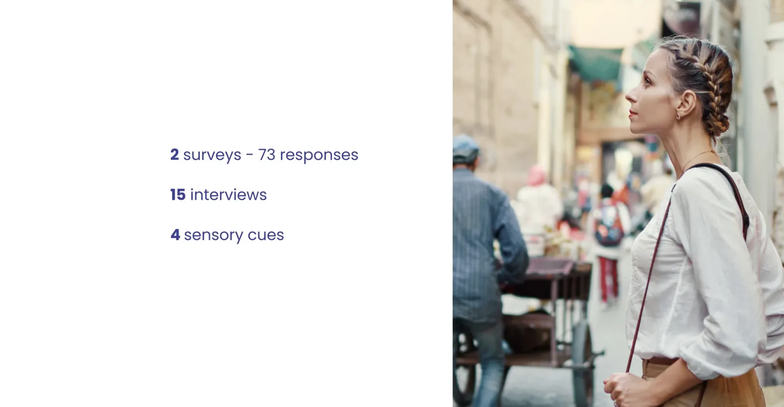 Primary research methods: 2 surveys with 73 responses, 15 interviews, and 4 sensory cues