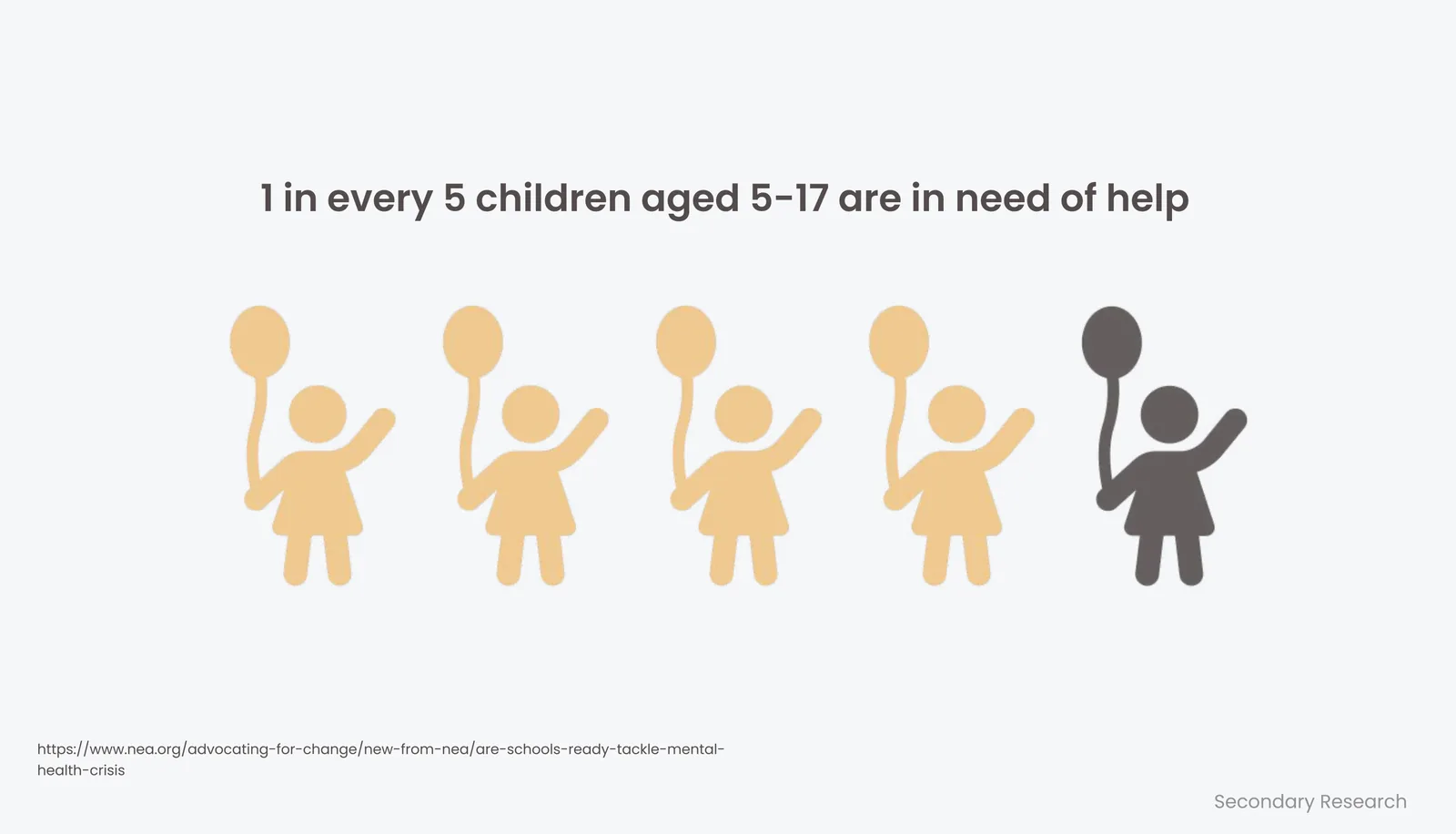 1 in every 5 children aged 5 to 17 are in need of help