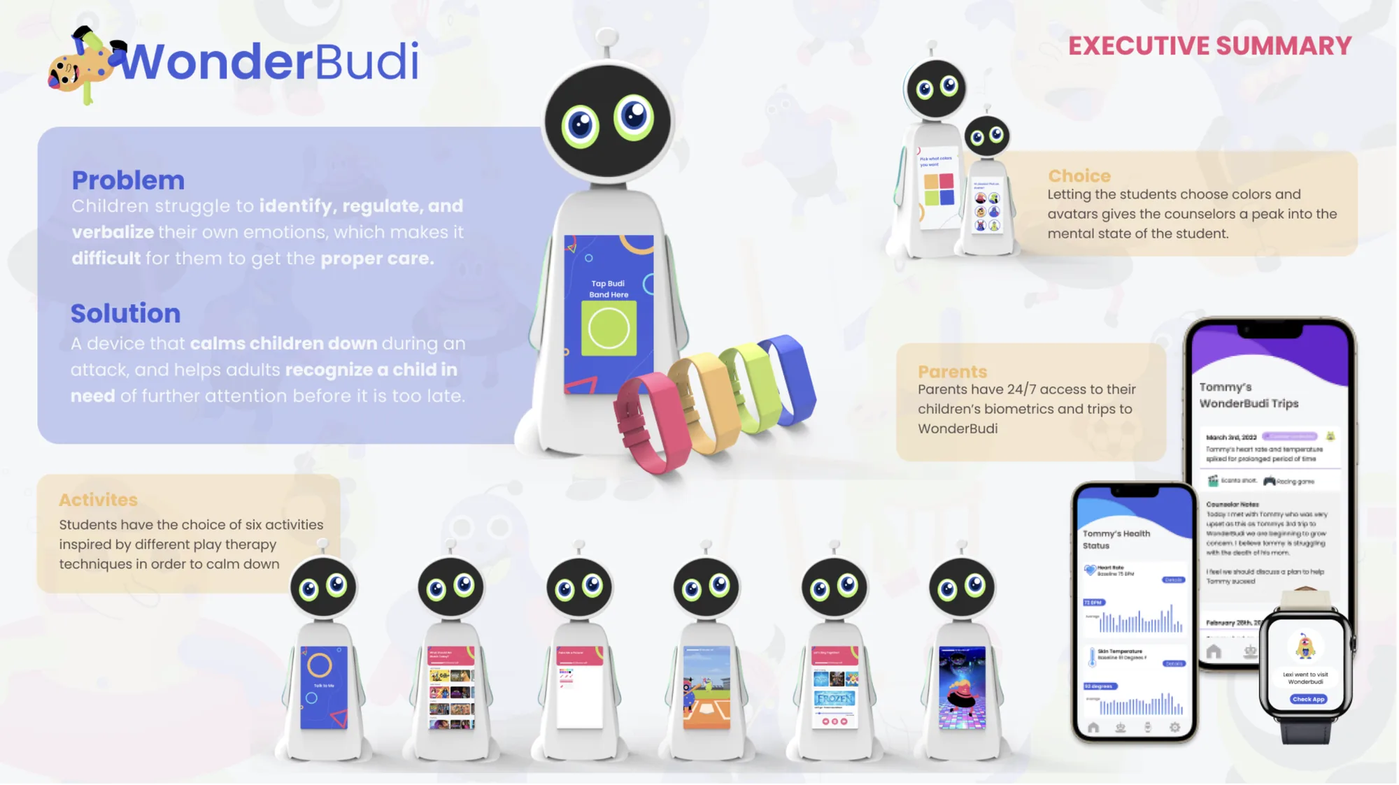 WonderBudi executive summary: the robot, the Parent App, and the Budiband wristband ecosystem shown with key features for children, parents, and counselors