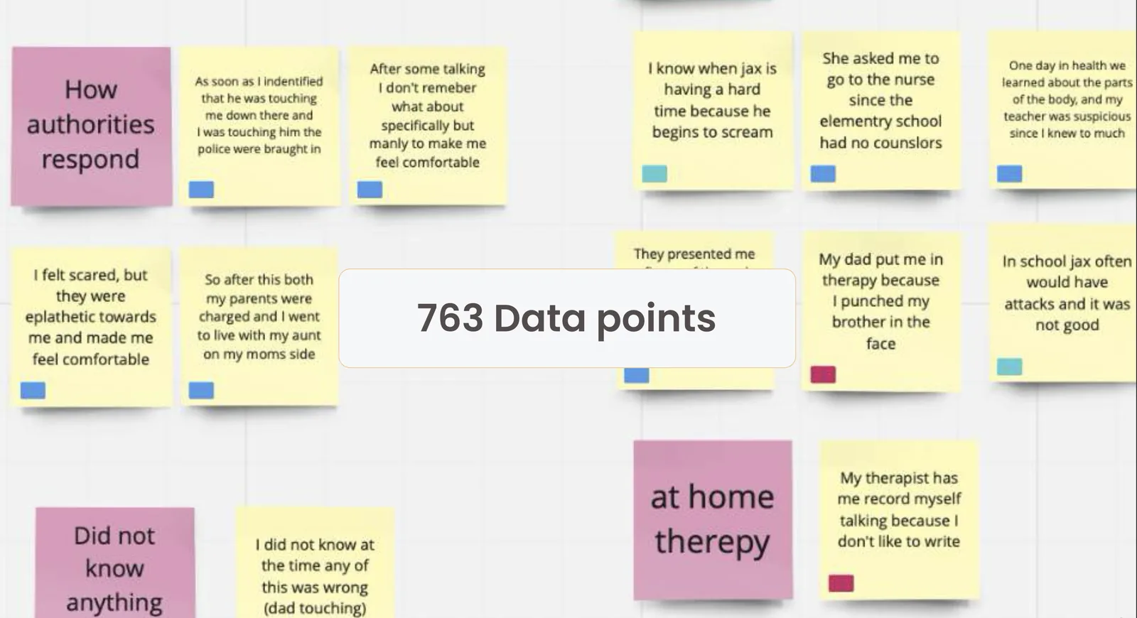 Affinity map with 763 data points organized into clusters covering how authorities respond, home therapy experiences, and children's trauma at school