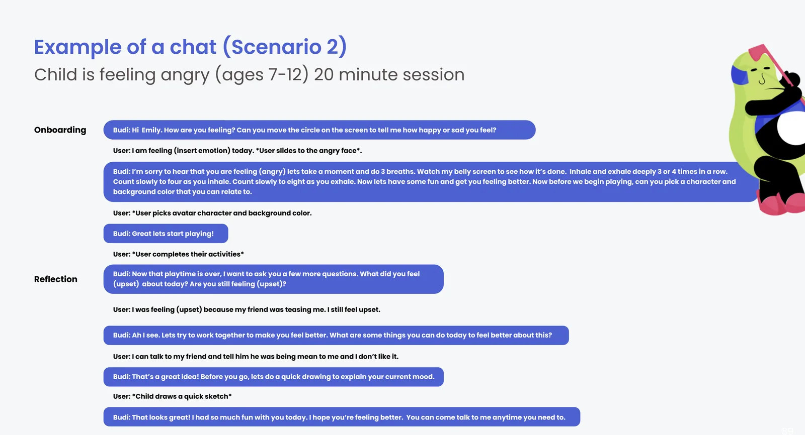 Chat Scenario 2: child is feeling angry, ages 7 to 12, 20-minute session. Budi leads a breathing exercise first, then play activities, then reflects on a friend being mean and what the child can say to that friend today.
