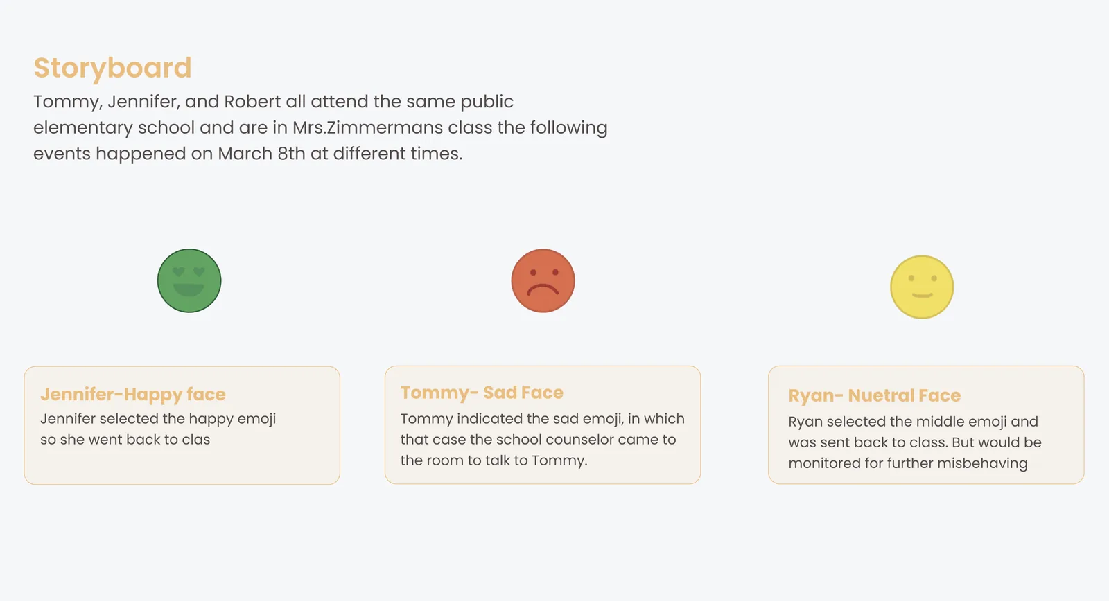 Storyboard outcomes: Jennifer selected the happy face and went back to class. Tommy indicated the sad emoji, in which case the school counselor came to the room to talk to Tommy. Ryan selected the middle emoji and was sent back to class to be monitored for further misbehaving.