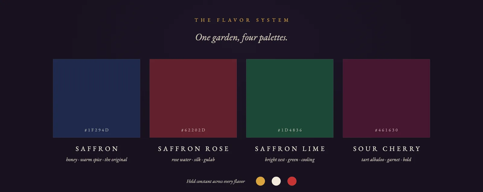 The flavor system board: four color swatches in navy, burgundy, emerald, and garnet with flavor names, tasting notes, and the three constant accent colors